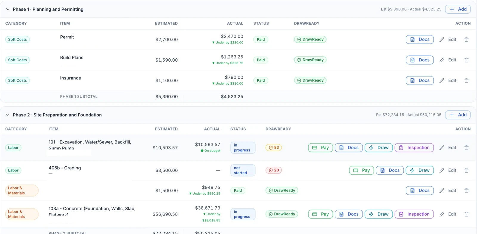 DrawReady Budget & Progress — phases, budget vs actual and readiness per line